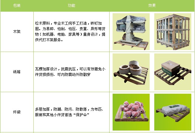 广州到沈阳物流