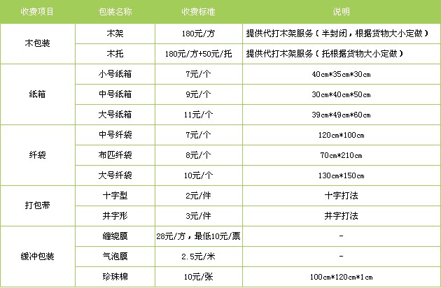 广州到沈阳货运专线